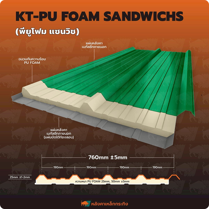 KT-PU Foam Sandwichs